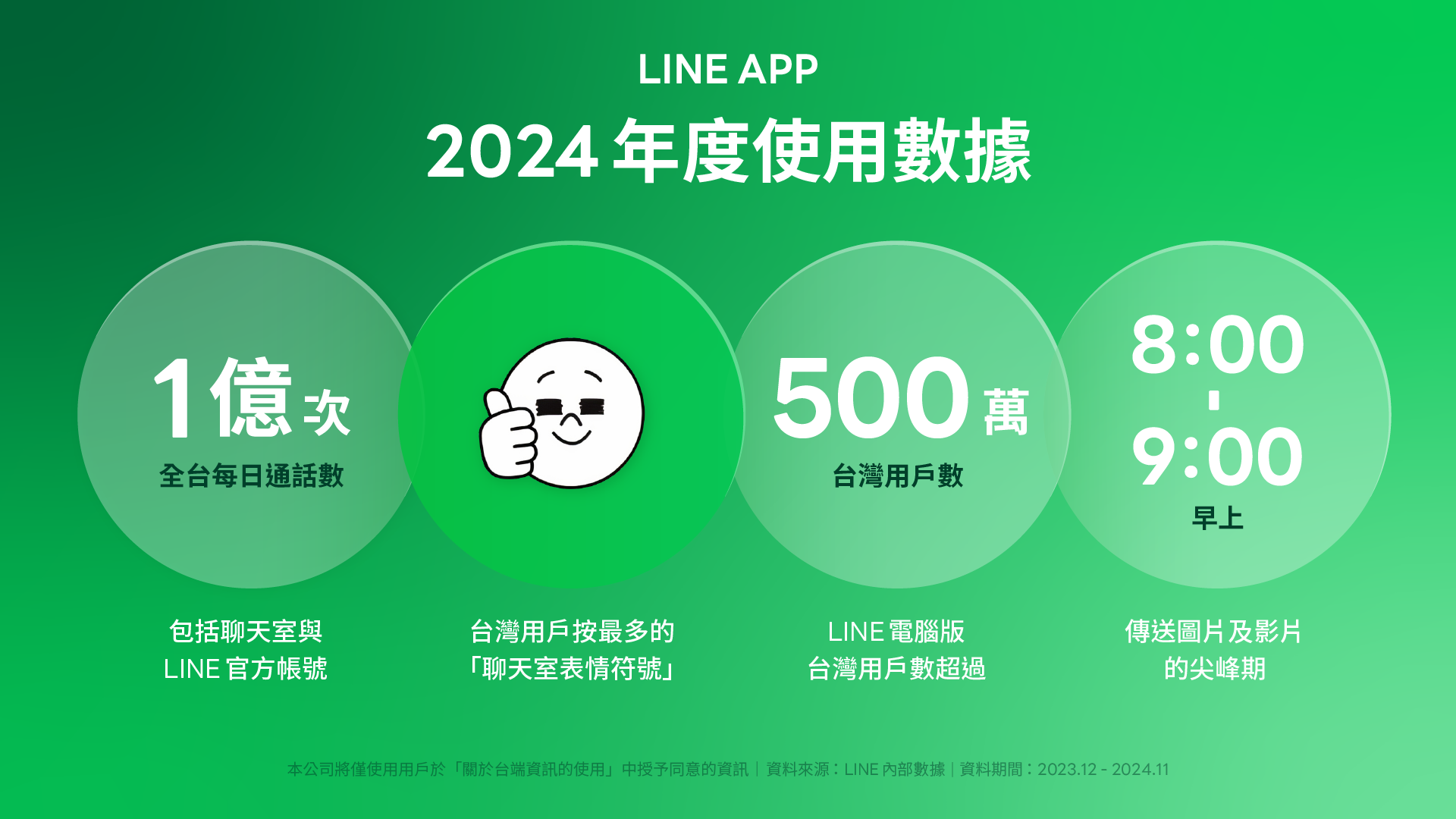 LINE有多少用户？